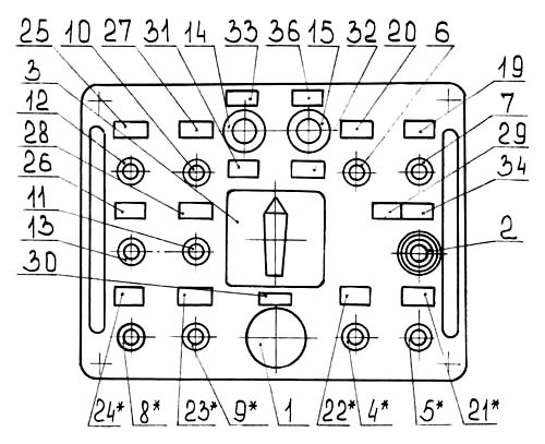 ИБ 2220 Пульт керування трехвалковой листогибочной машиной